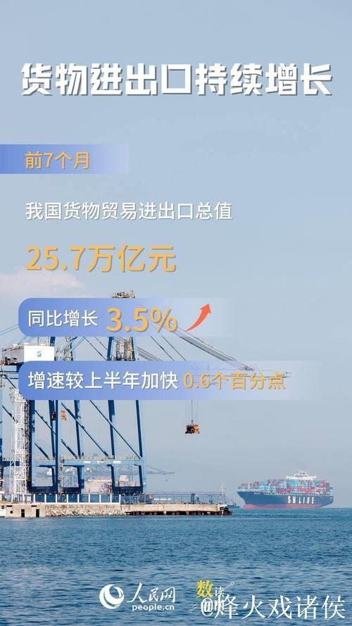 年中经济观察｜逆势显韧性，中国外贸何以稳中有进——中国经济年中观察之三