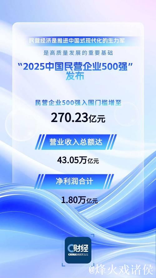 民营企业500强 含“新”量越来越高(经济聚焦) 民营企业500强 含“新”量越来越高(经济聚焦)