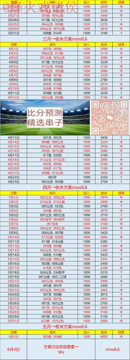 世界杯预测网页版入口地址详情