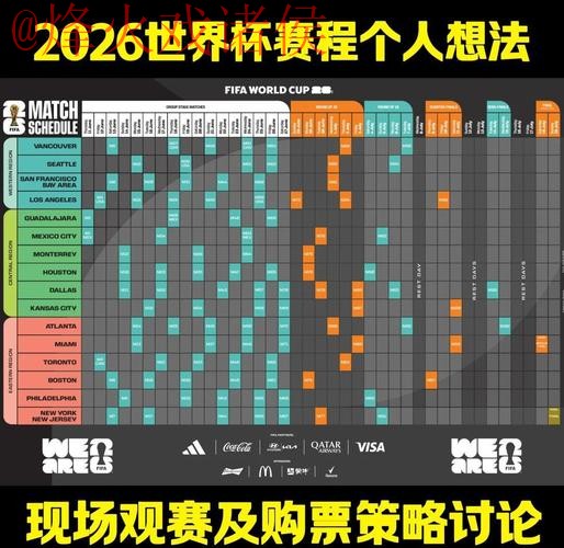2026世界杯预测最新赛场分析与地址推荐