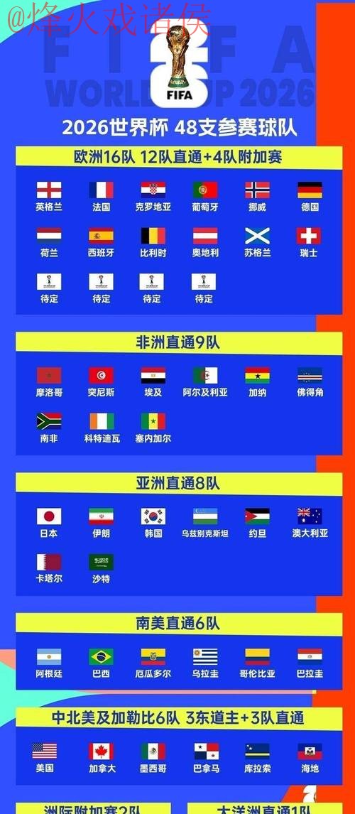 2026年世界杯线上买球平台推荐分析