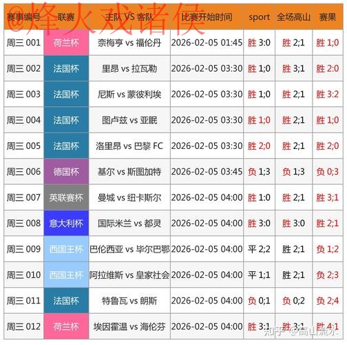 2026世界杯热门比分应用程序推荐