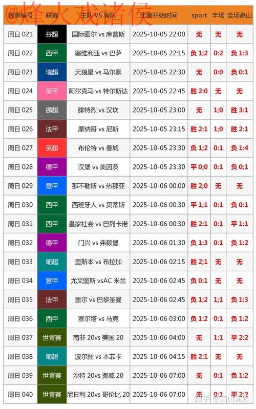 实时官方世界杯预测分析