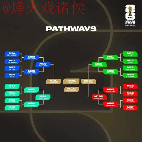 实时官方世界杯预测分析