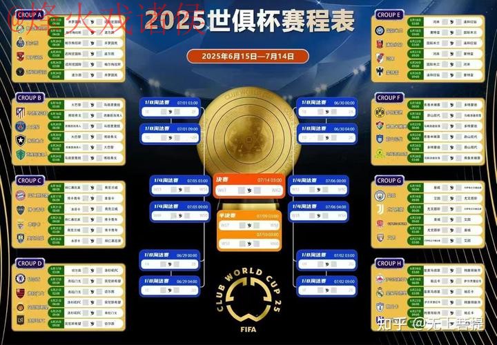 实时官方世界杯预测分析