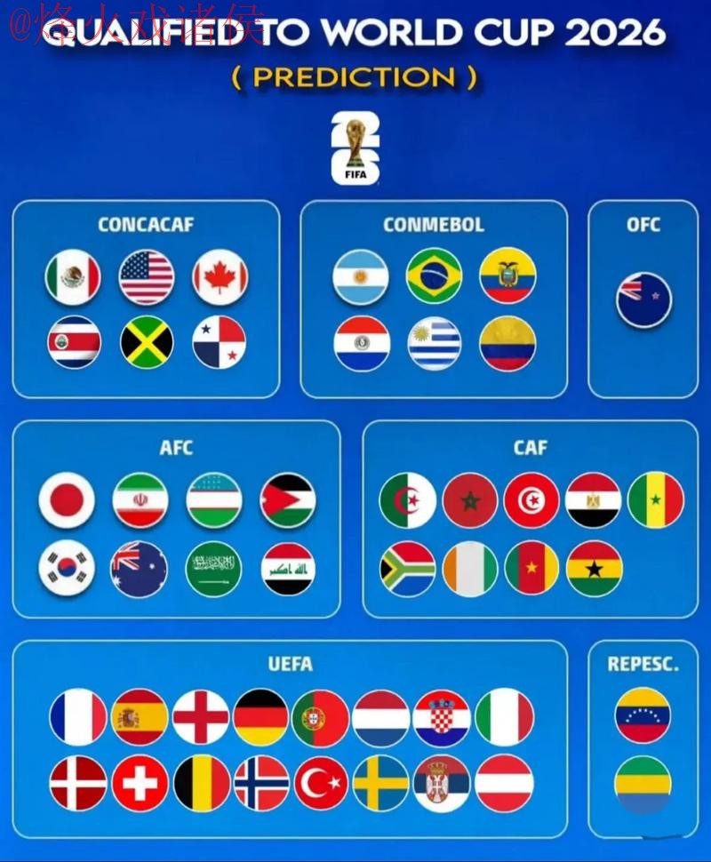 2026世界杯直播全站热度排行揭秘