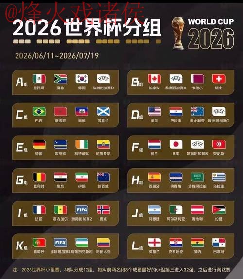 2026世界杯直播全站热度排行揭秘